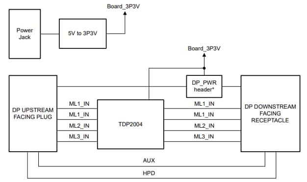 Block Diagram - Texas Instruments TDP2004EVM Evaluation Module